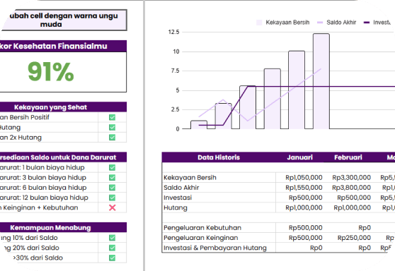 Template Budget Finansial dan Manajemen Finansial
