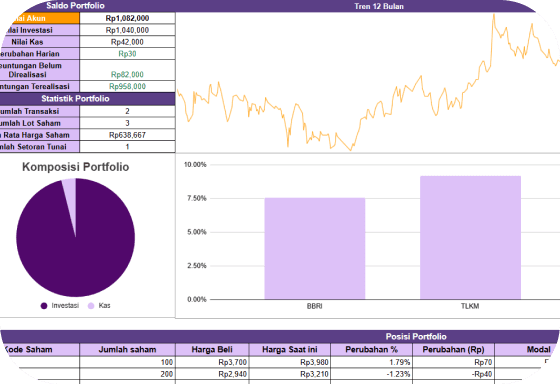 Tracker Portofolio Investasi
